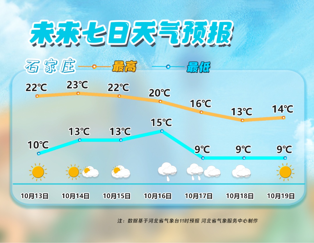 小雨+雨夹雪+降温12℃！河北将再迎降水天气