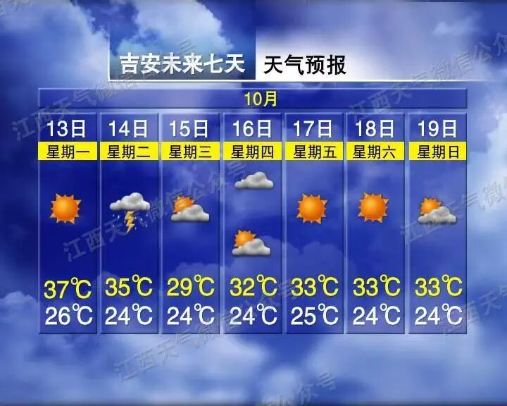 最低15℃！降温、大风、阵雨、雷阵雨！江西天气即将反转