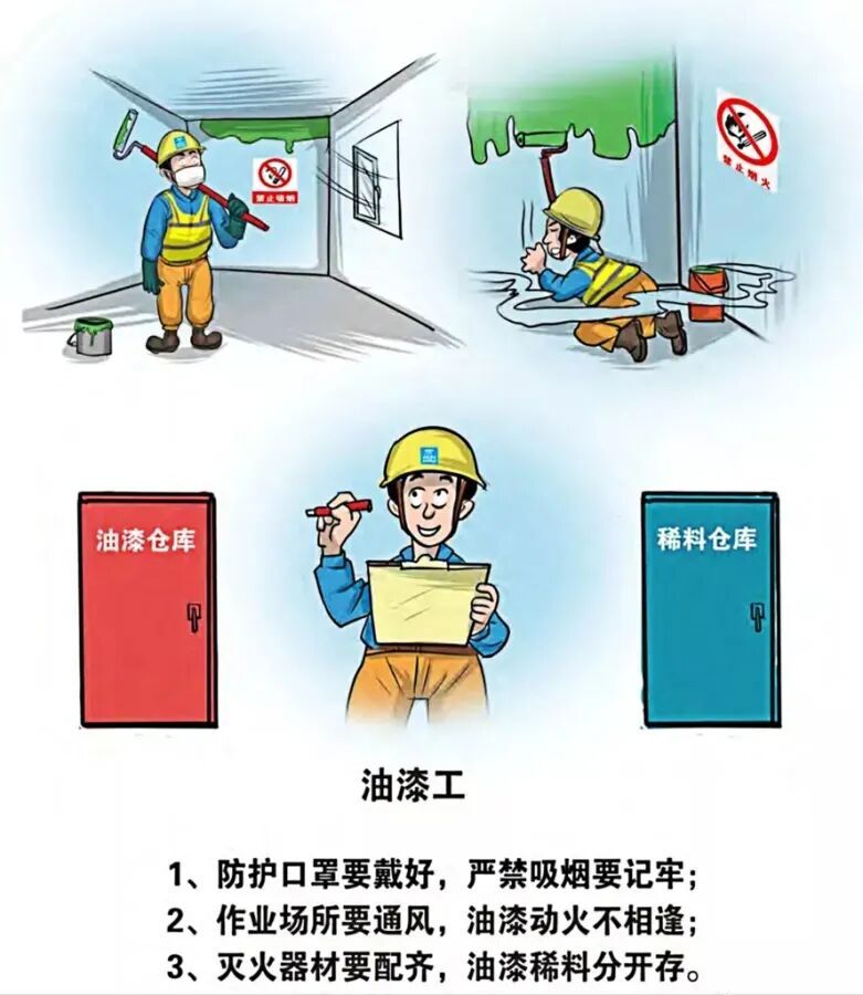 48岁男子刷油漆中毒! 昏迷20小时无人发现,抢救4天后离世! 曾发语音求救…