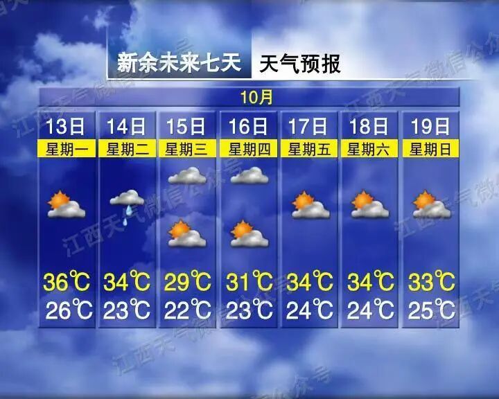最低15℃！降温、大风、阵雨、雷阵雨！江西天气即将反转