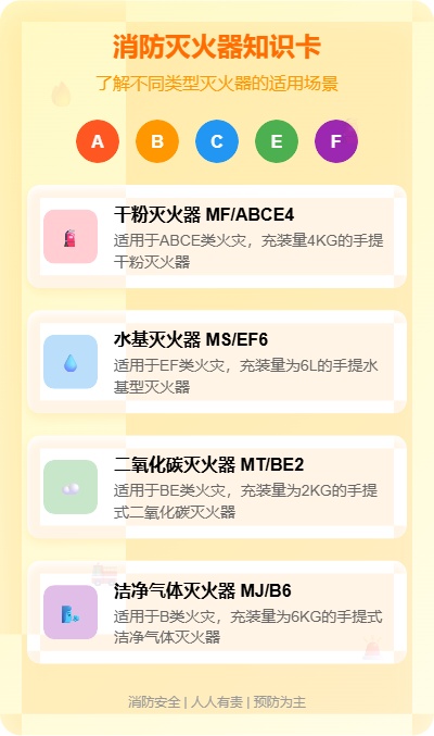 手提式灭火器怎么选,关键时刻不慌乱 手提式灭火器怎么选,关键时刻不慌乱