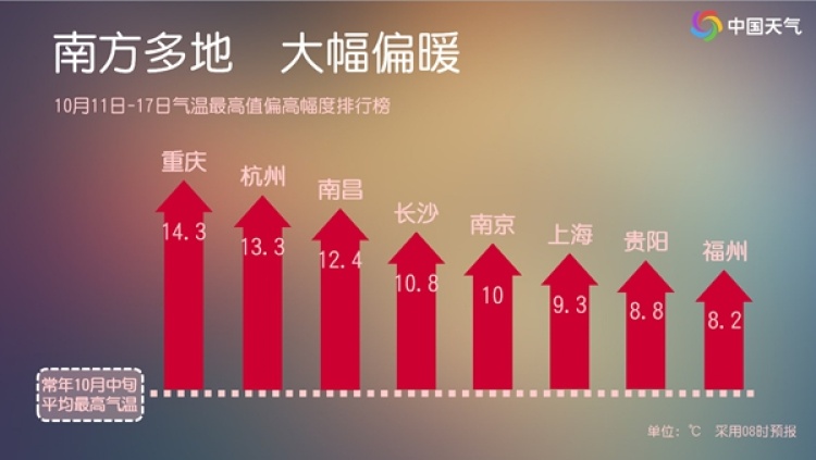 降温!这个周末“动真格”,上海人终于等到了 降温!这个周末“动真格”,上海人终于等到了