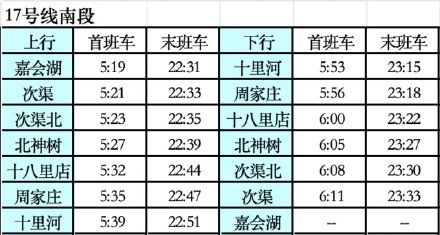 工作日晚高峰来车更快 明起北京地铁17号线将贯通试运行