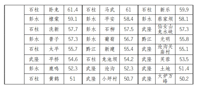 天气丨雨又来了！重庆大部地区将迎强降雨