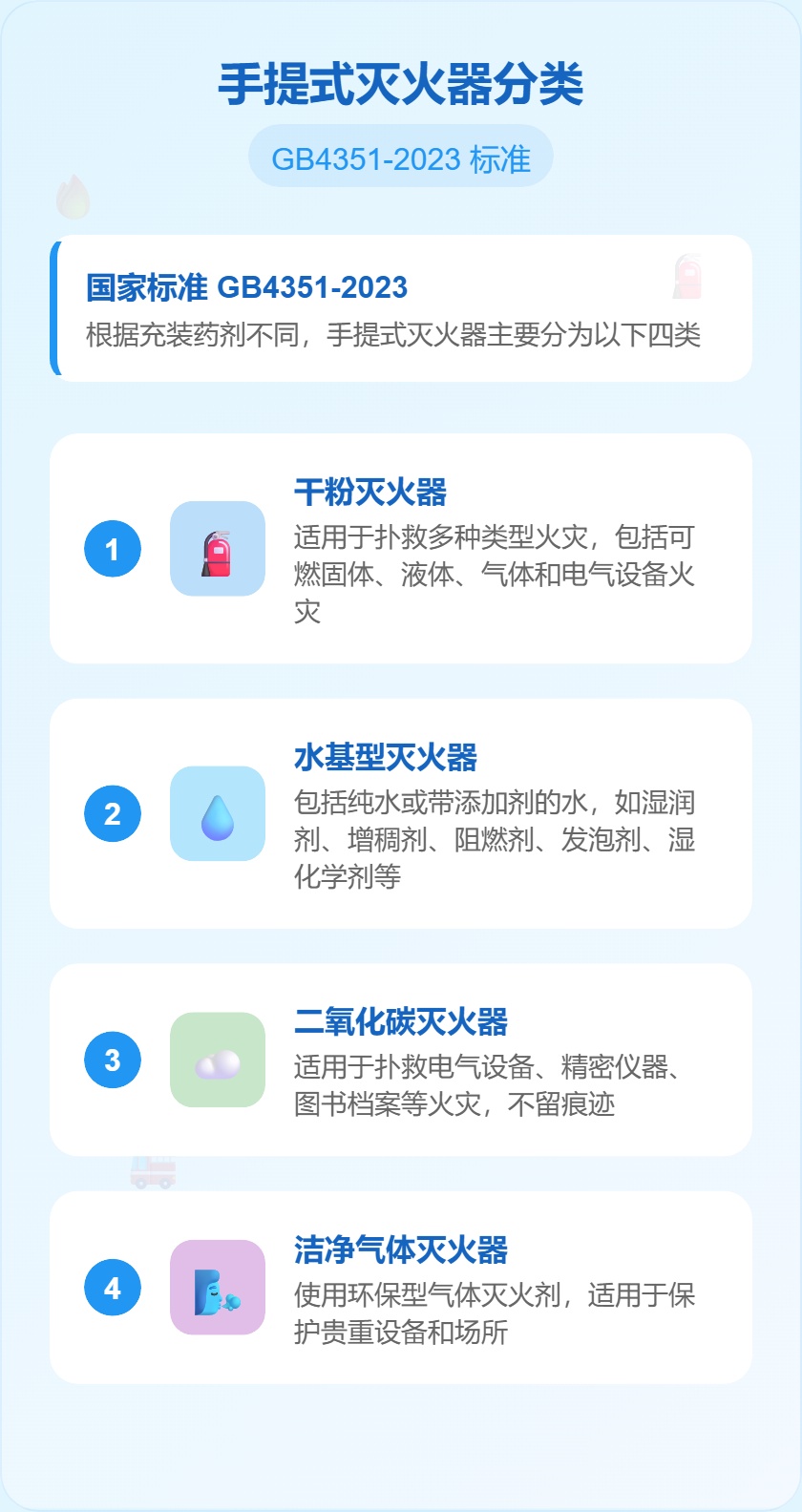 手提式灭火器怎么选,关键时刻不慌乱 手提式灭火器怎么选,关键时刻不慌乱
