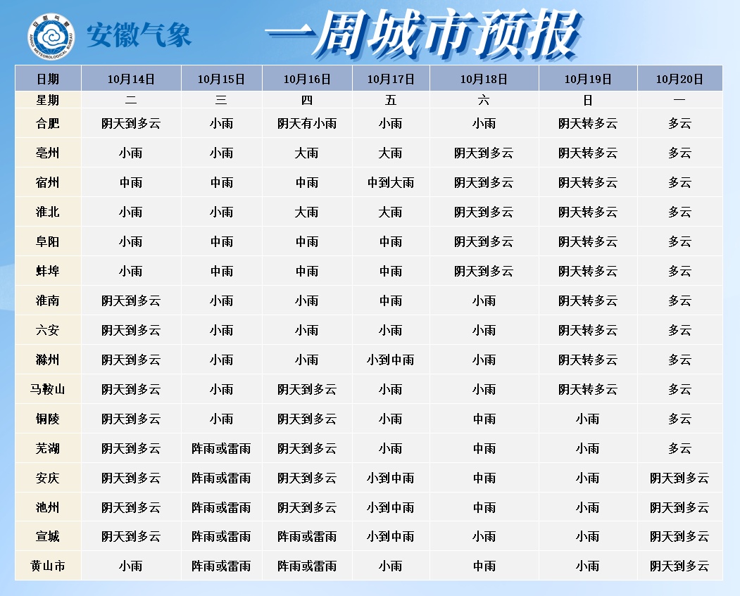 11℃！大雨暴雨将抵安徽 合肥大降温