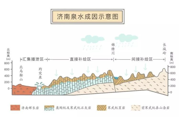 趵突泉水下有水泵？千年名泉如何持续喷涌