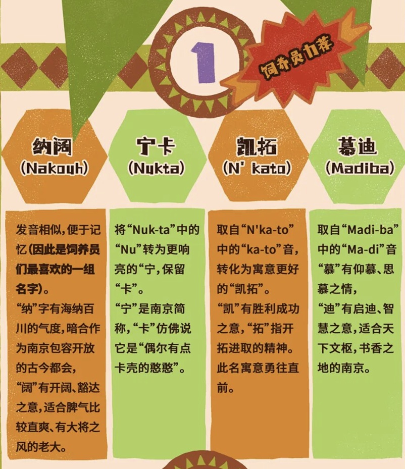 给大猩猩取名叫“香椿头”“马兰头”？网友：我们是认真的！