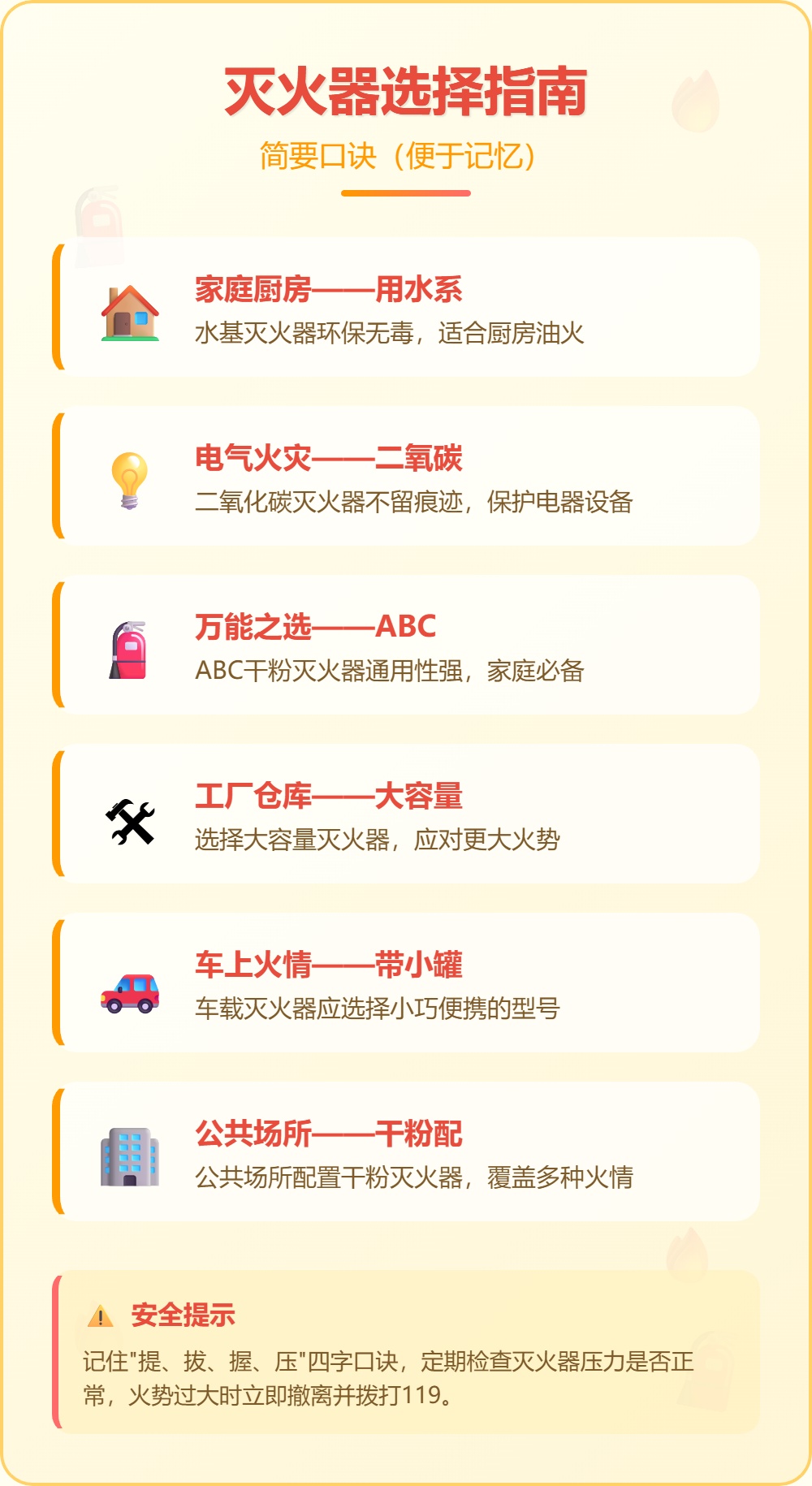 手提式灭火器怎么选,关键时刻不慌乱 手提式灭火器怎么选,关键时刻不慌乱