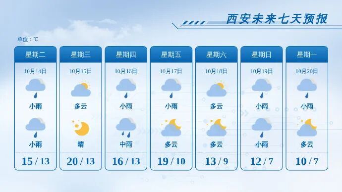 3轮大范围降雨时间确定！西安重要天气报告：中雨、大雨、暴雨