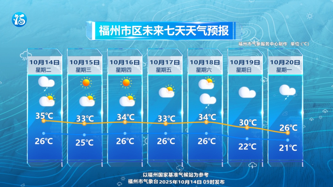 局部大雨到暴雨！福州发布雷电黄色预警
