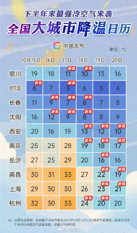 下半年最强冷空气来袭