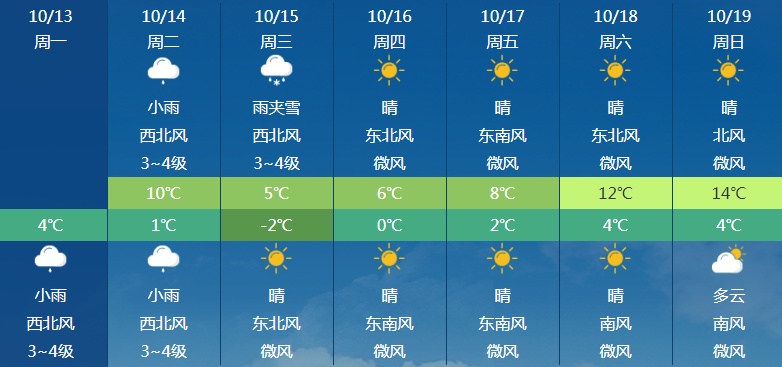 雨夹雪！局地暴雨或雪！气温降至0℃以下！新疆气象台提示→