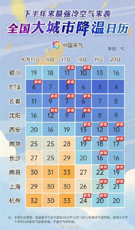冷空气来袭！北方多地将体验一夜入冬