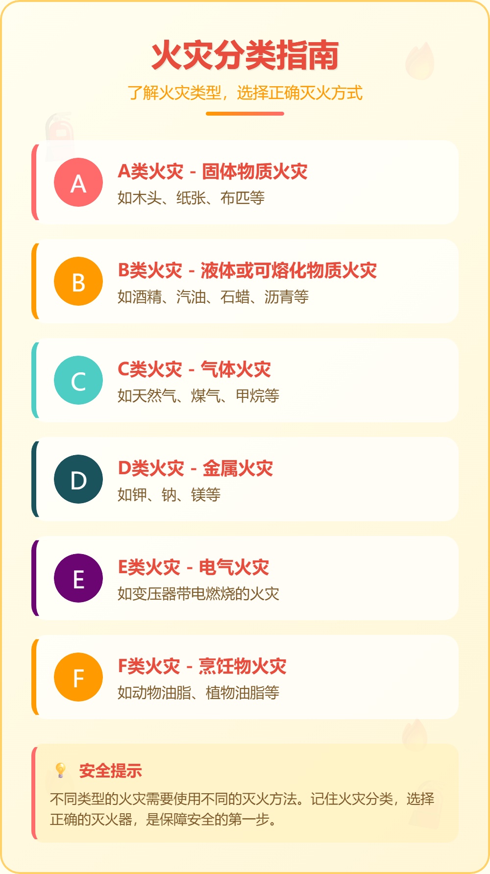 手提式灭火器怎么选,关键时刻不慌乱 手提式灭火器怎么选,关键时刻不慌乱