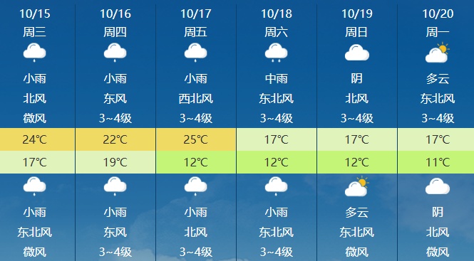 警惕!合肥将急跌8℃ 警惕!合肥将急跌8℃