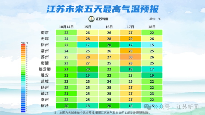 冷空气影响+3次降雨，江苏本周降温确认！