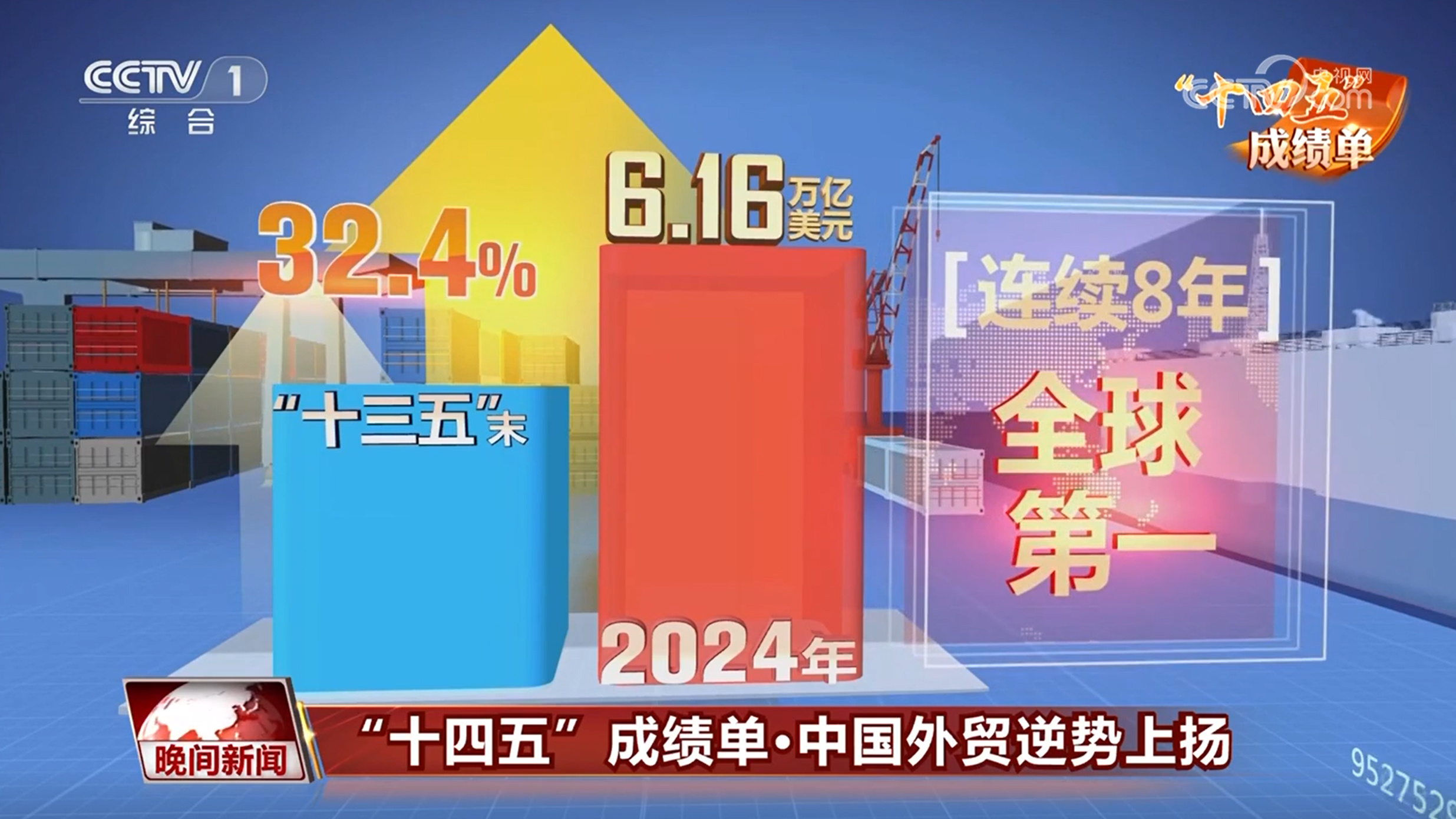 “十四五”成绩单丨“含金量”“含新量”持续攀升 中国外贸逆势上扬