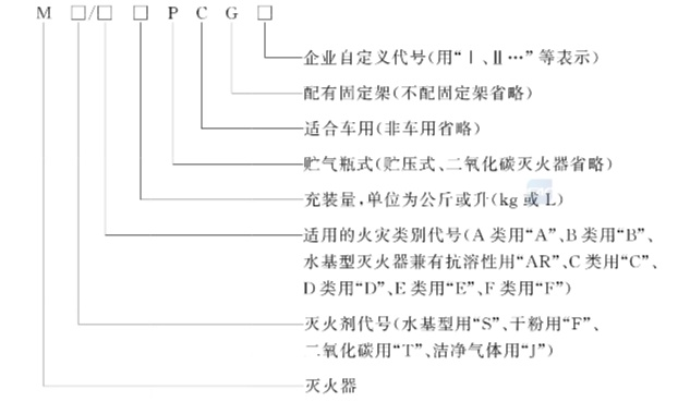 手提式灭火器怎么选,关键时刻不慌乱 手提式灭火器怎么选,关键时刻不慌乱