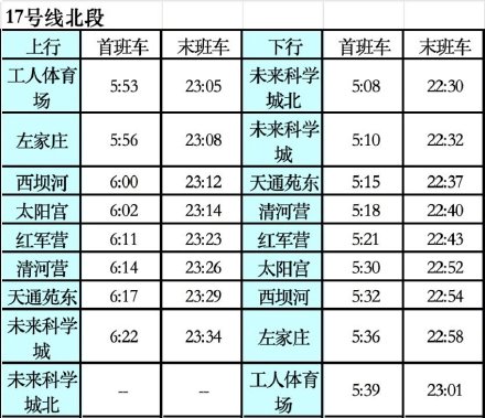 工作日晚高峰来车更快 明起北京地铁17号线将贯通试运行