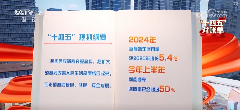 消费“热”起来、经济“跑”起来 消费市场扩容、提质、焕新亮点持续显现