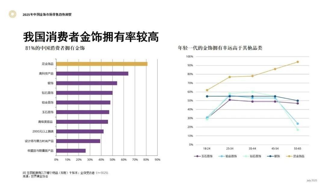 金价这么高，到底谁在买？
