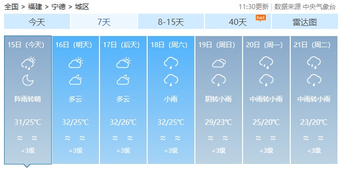 “秋老虎”展现余威，福建未来天气……