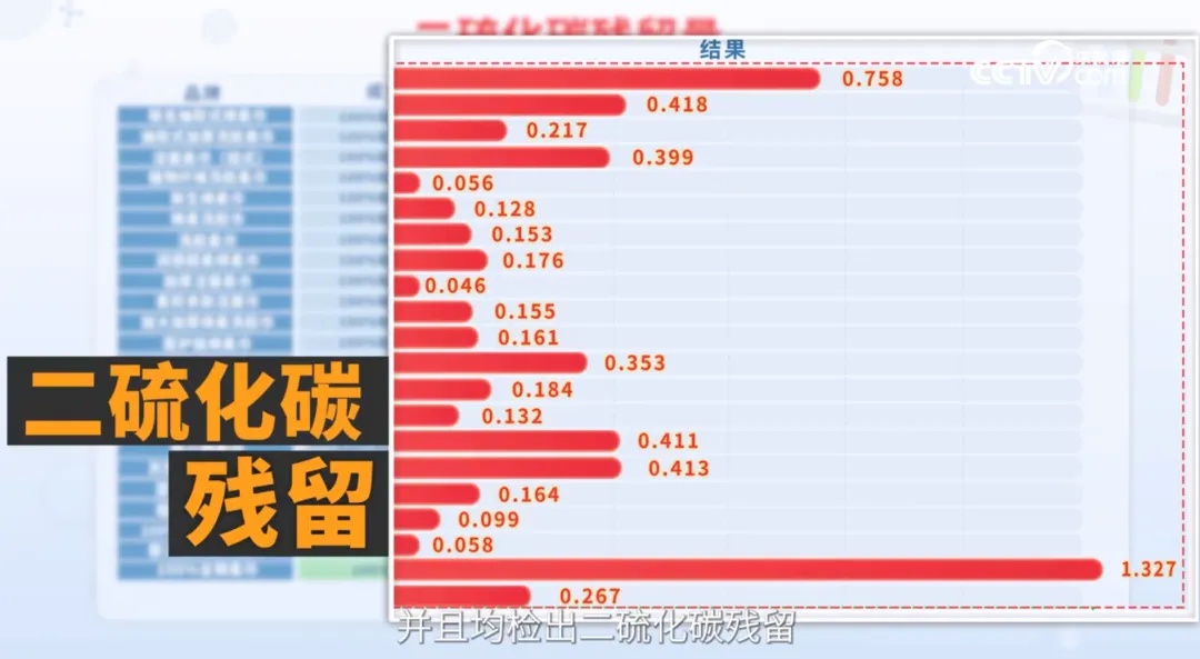 你天天用的洗脸巾“爆雷”了!购买时注意看这里 你天天用的洗脸巾“爆雷”了!购买时注意看这里