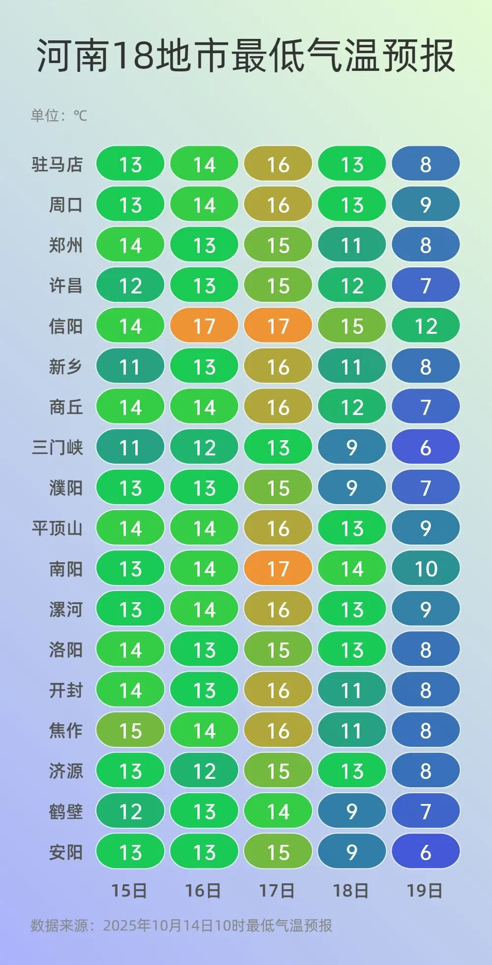 河南还将经历两轮降水！预计20日夜起，阴雨天气将宣告结束