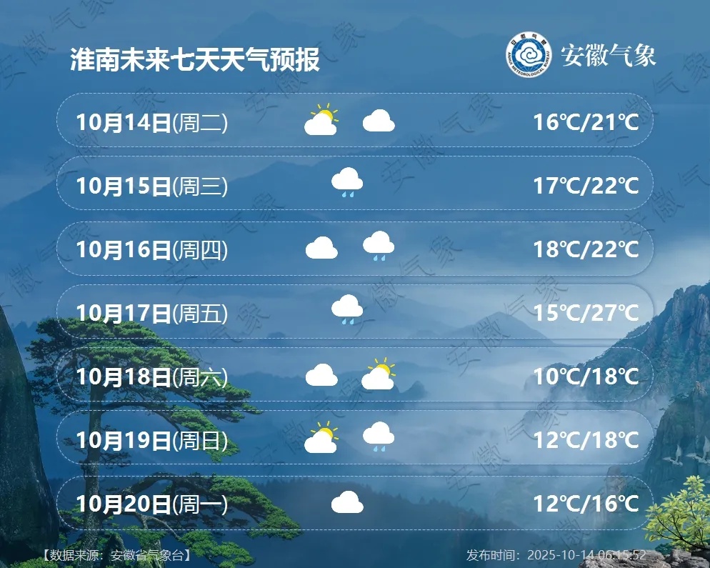 大雨到暴雨！较强冷空气来袭，安徽持续降温，最低8℃！