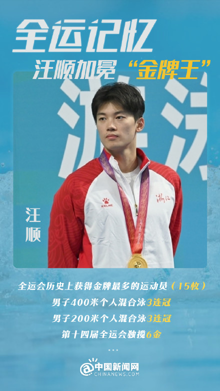 致敬拼搏！汪顺是全运会历史金牌王