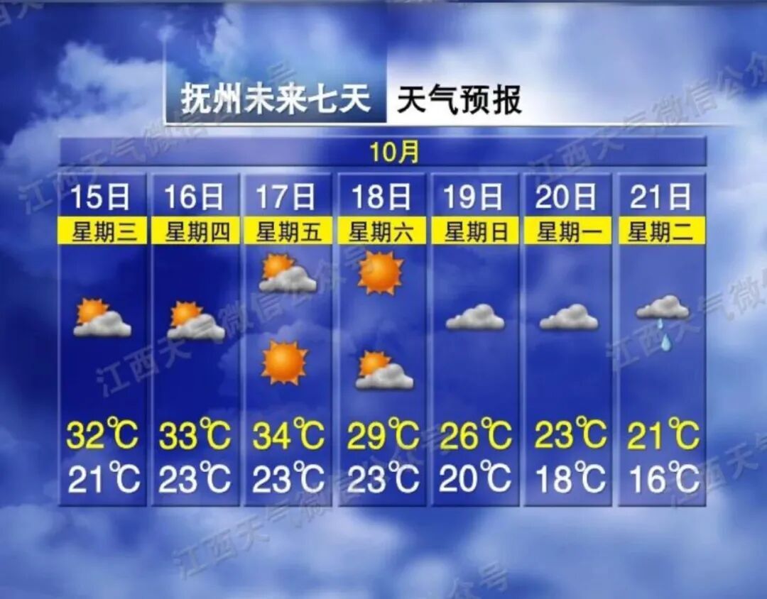 温差11℃！暴雨！还有7～8级大风！江西将迎强冷空气