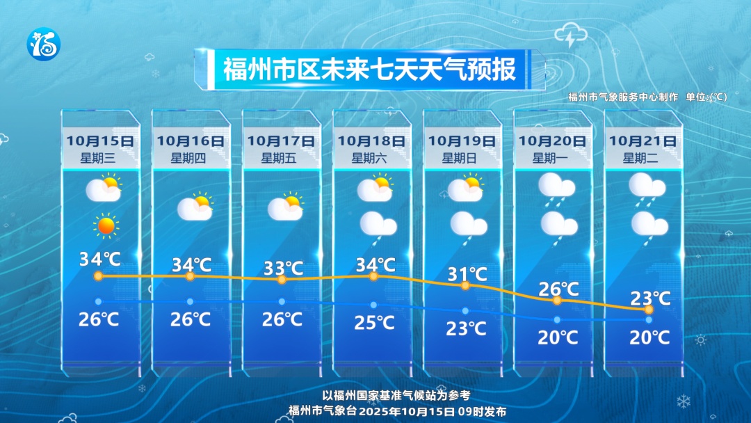 今年下半年来最强冷空气来了！福州天气即将反转