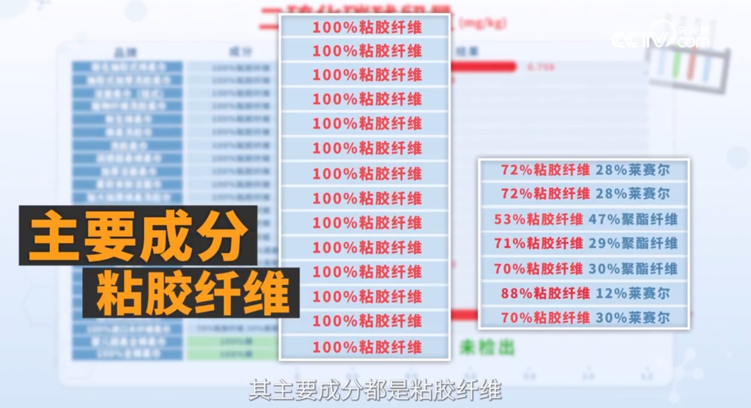 洗脸巾别乱买!央视曝光 洗脸巾别乱买!央视曝光