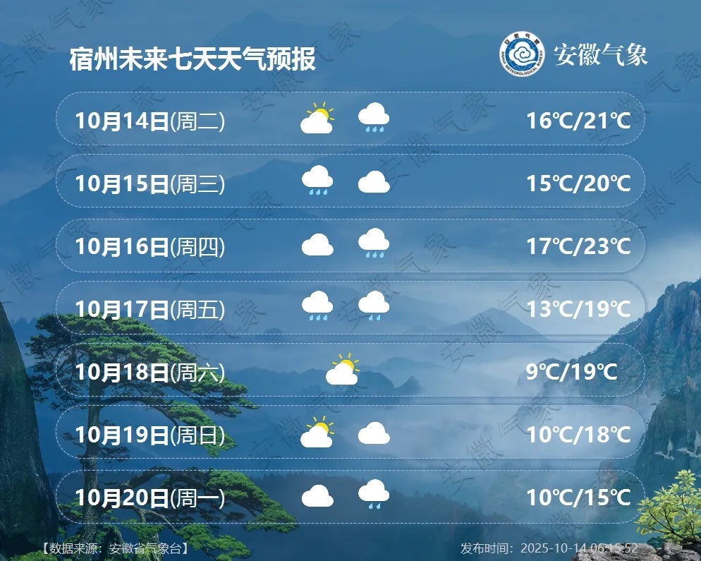 大雨到暴雨！较强冷空气来袭，安徽持续降温，最低8℃！