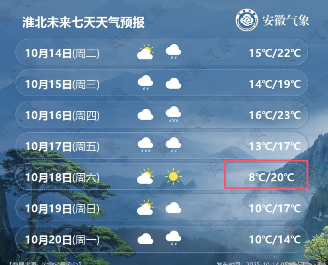 宿州15天天气预报查询预报