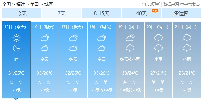 “秋老虎”展现余威，福建未来天气……