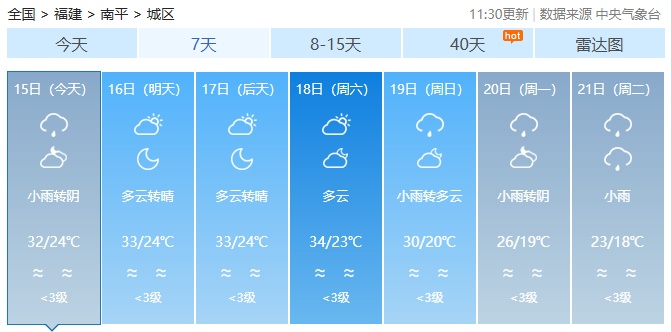 “秋老虎”展现余威，福建未来天气……
