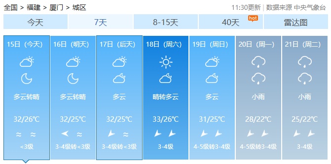 “秋老虎”展现余威，福建未来天气……