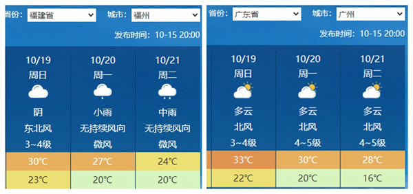冷空气带来换季式降温！南方暑热消退 中东部降水将再度加强