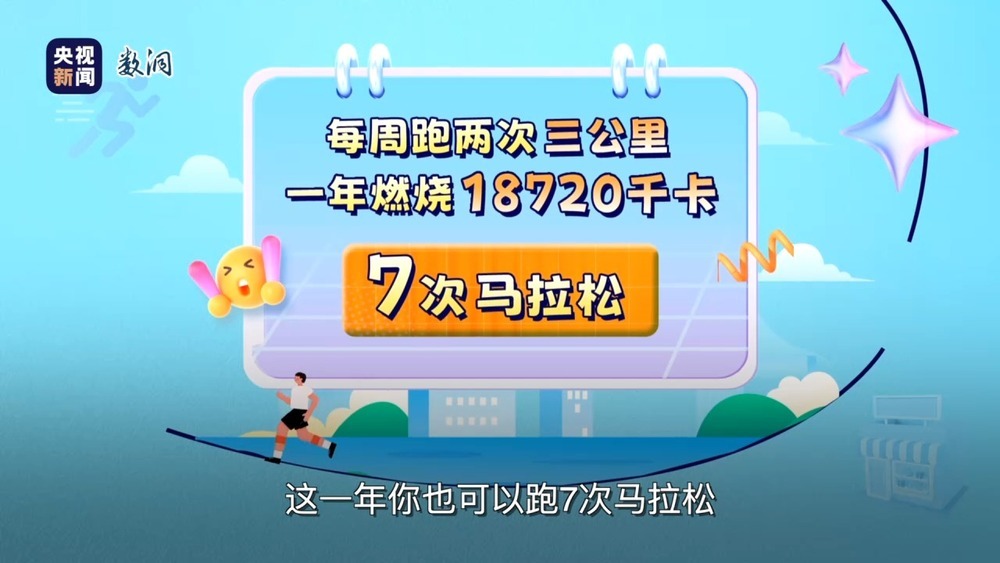 用“卡路里”打开“十四五”这五年
