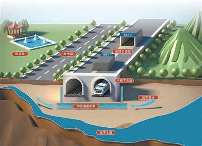 靠近泉水敏感区,怎样修建地铁?(美丽中国) 靠近泉水敏感区,怎样修建地铁?(美丽中国)