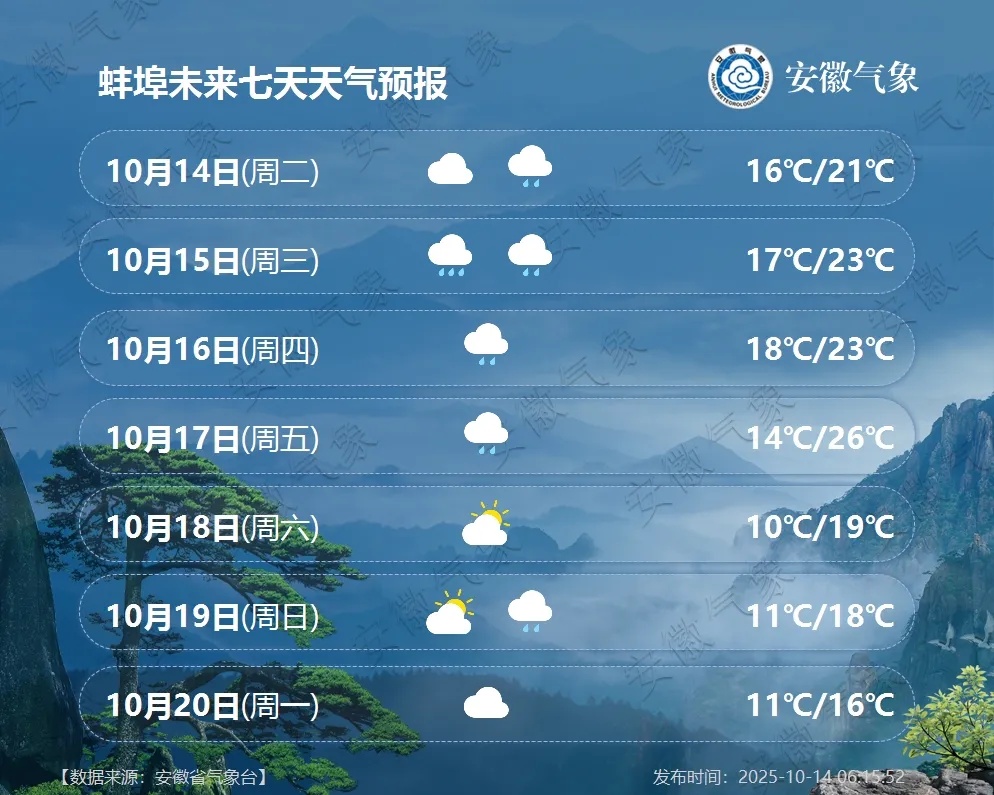 大雨到暴雨！较强冷空气来袭，安徽持续降温，最低8℃！