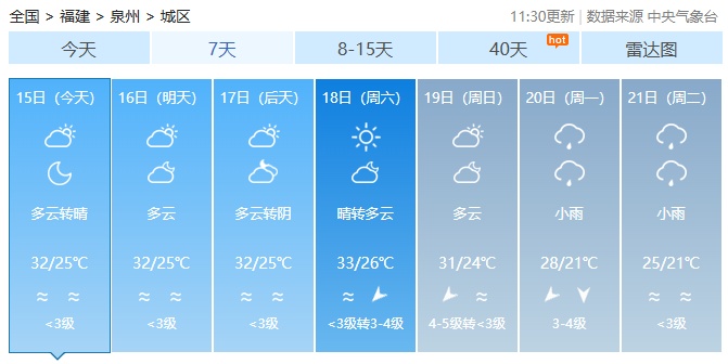 “秋老虎”展现余威，福建未来天气……