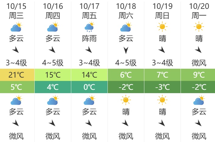 最低气温降至0℃以下！沈阳将在这天“一夜入冬”……