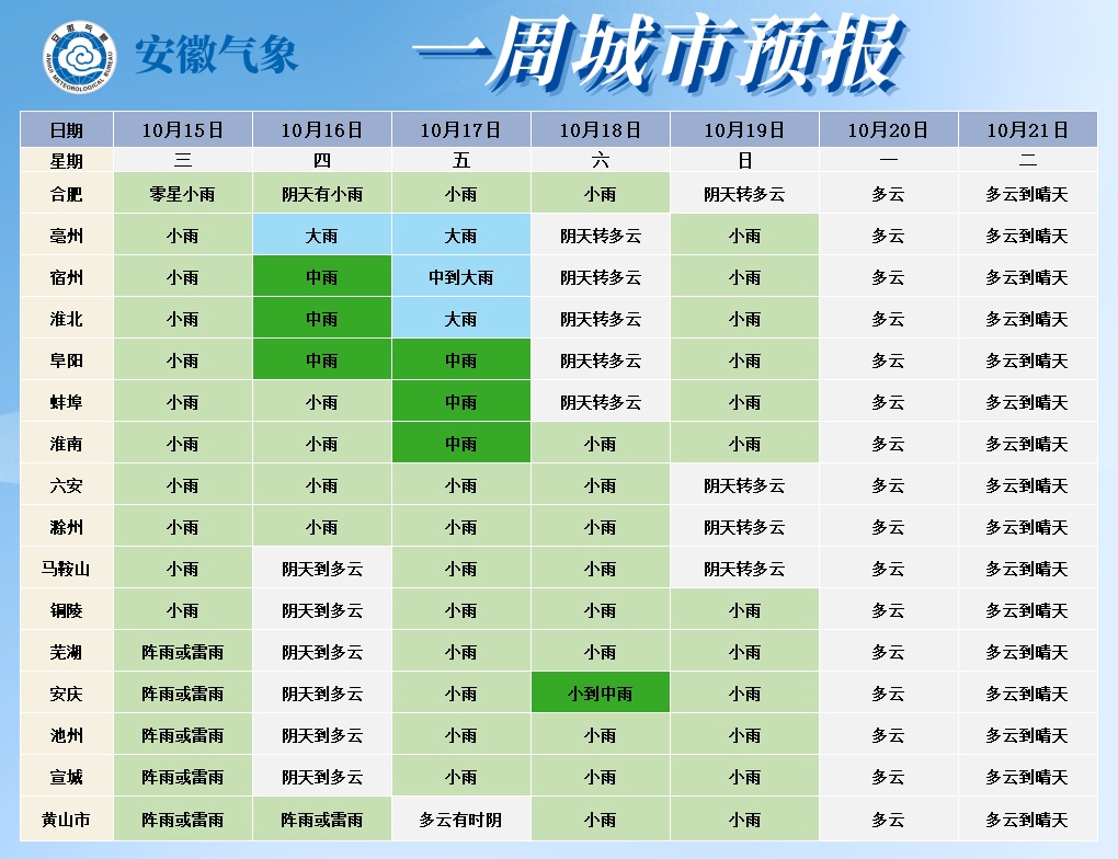强冷空气来了！安徽降温超10℃