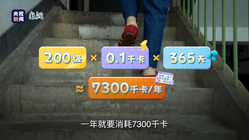 用“卡路里”打开“十四五”这五年