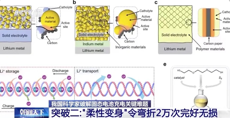 固态电池新突破！新能源车续航有望翻倍
