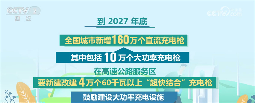 2027年底全国将建成2800万个充电设施 以精准服务铺展“惠民生”画卷