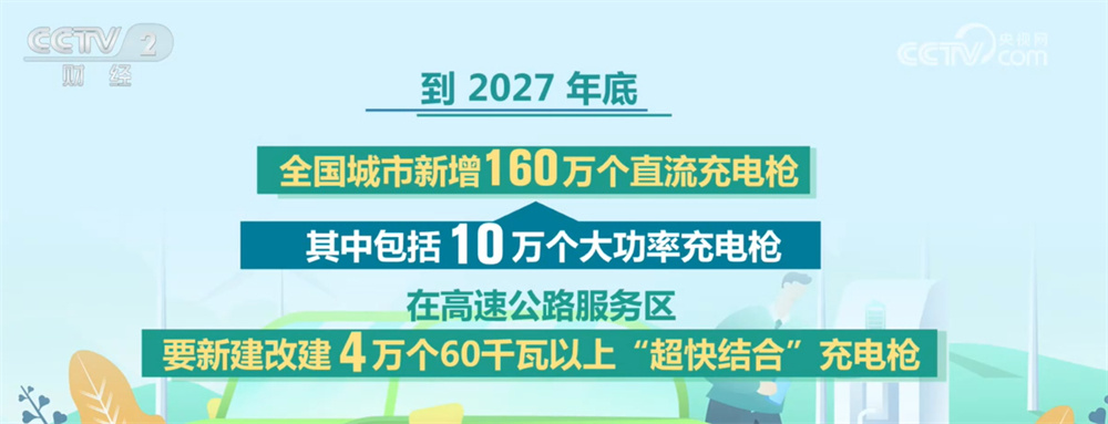 2027年底全国将建成2800万个充电设施 以精准服务铺展“惠民生”画卷